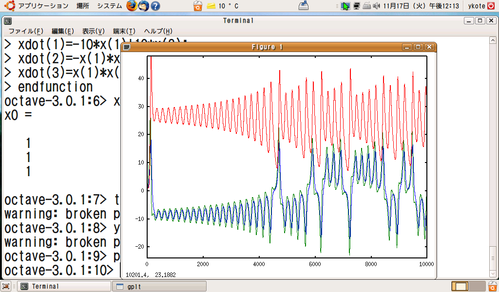 Octaveを使う ローレンツ方程式 Netwalkerを使う