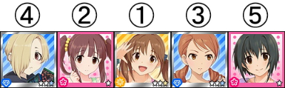【デレステMVスクショまとめ】シンデレラドリーム1