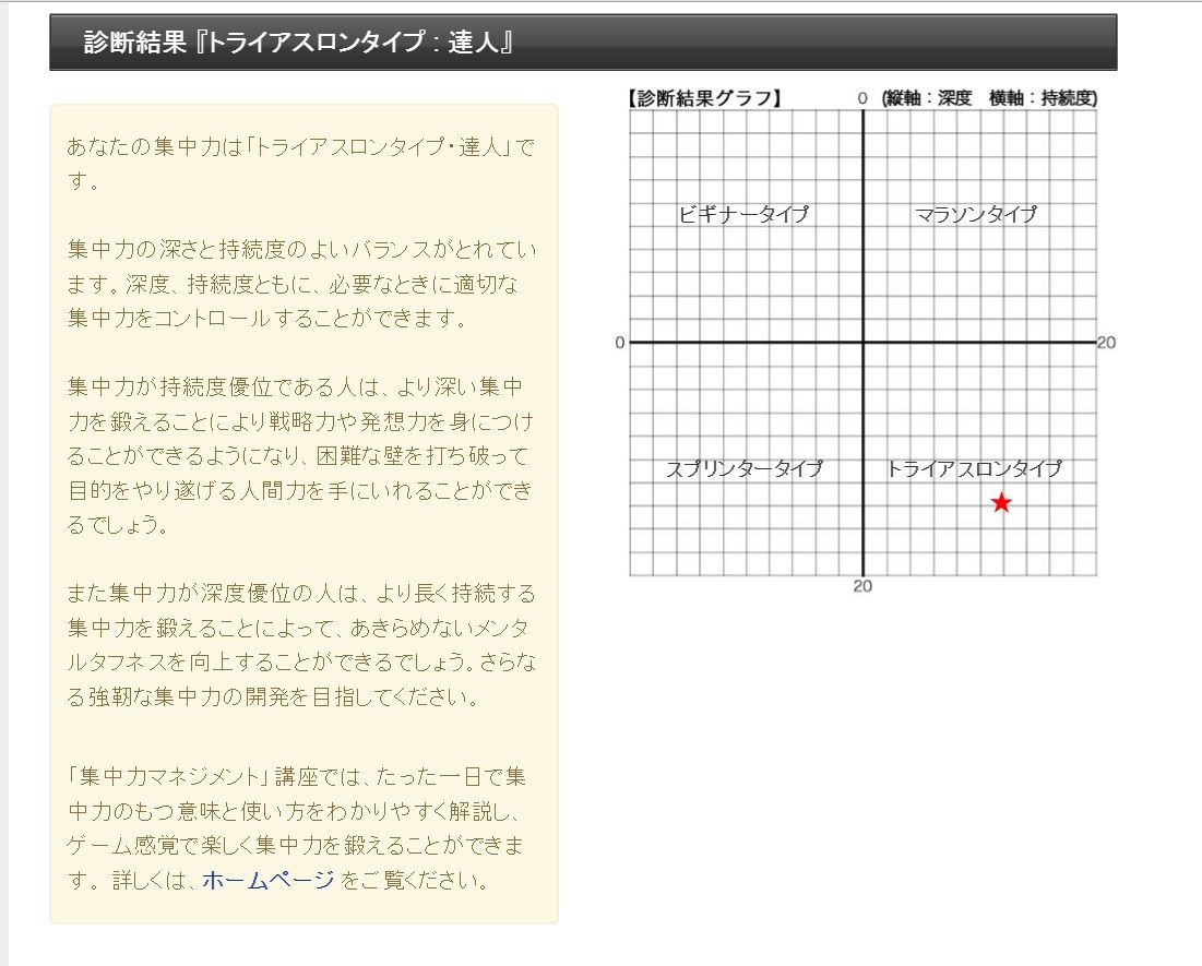 集中力のタイプ診断 モッチーの 集中力マネジメント 研究会 集中力のタイプ診断 モッチーの 集中力マネジメント 研究会