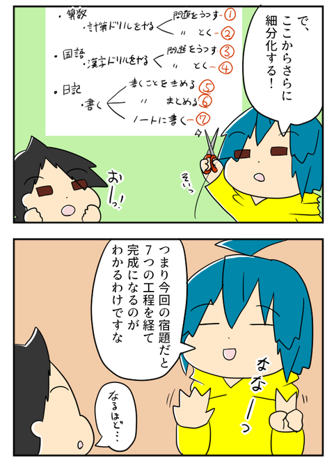 しゅくだい２－２