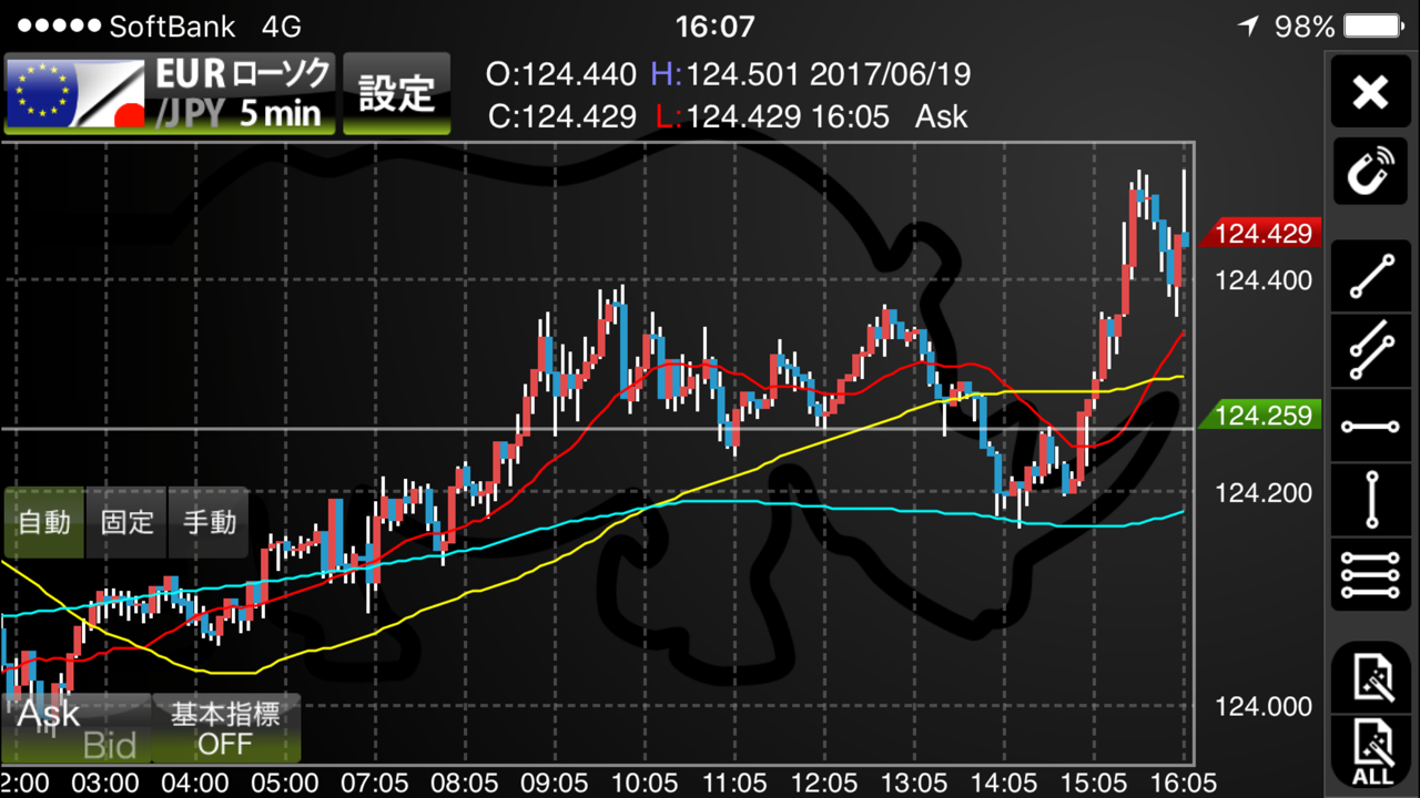 レジサポ転換する押し目を拾う。 : もちょりんこのFX複利運用日記