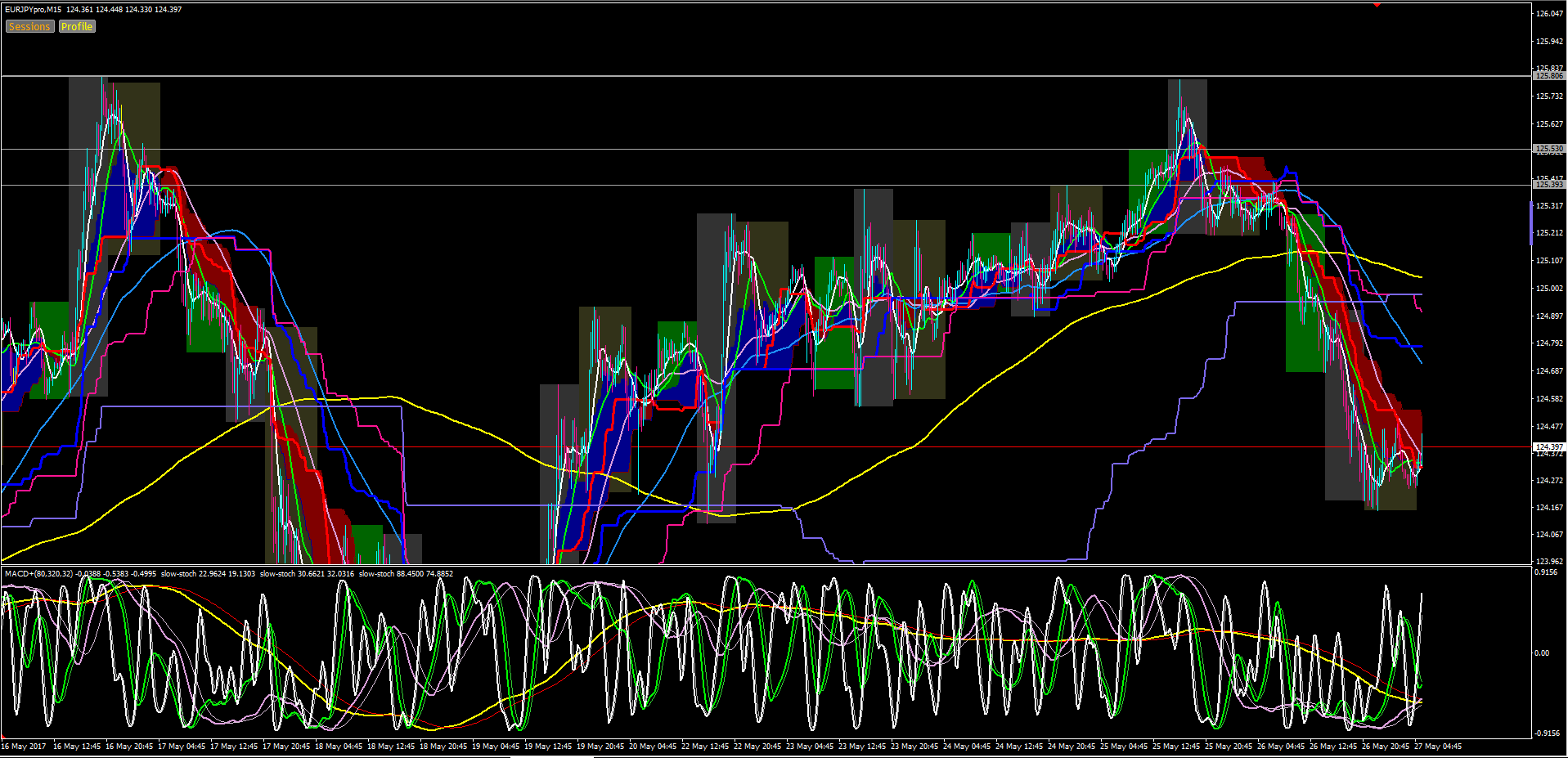 超重要】1時間足バンドウォーク法、損益分岐点。 : もちょりんこのFX複利運用日記