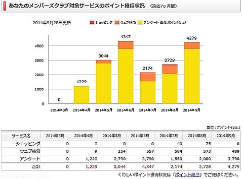 ポイントサイト_01