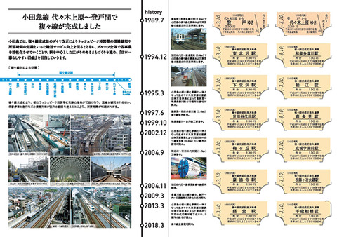 sub_odakyu_re