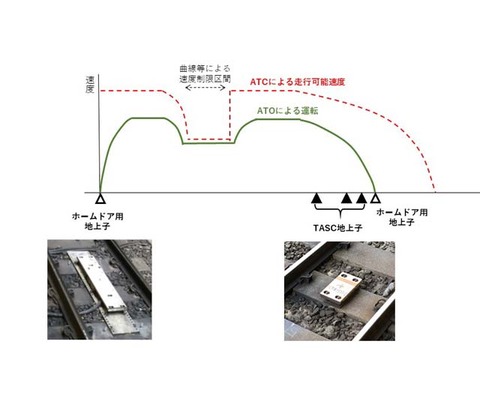 ATO試運転マスコミ説明補助資料1