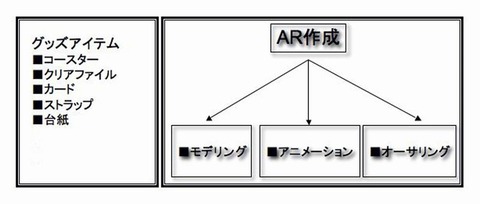 AR3
