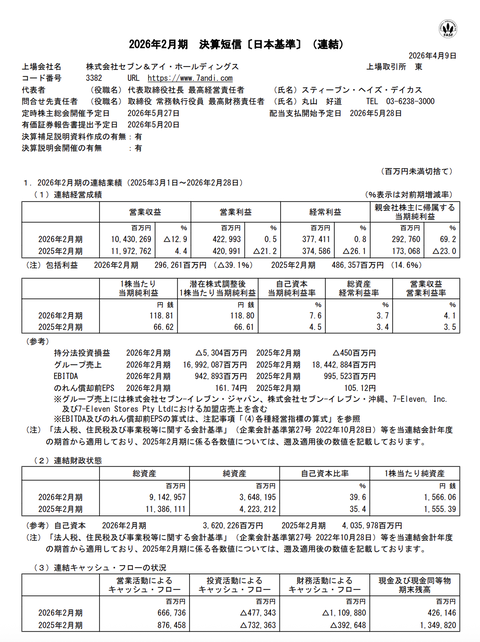 セブン＆アイHD 2026年2月期通期決算