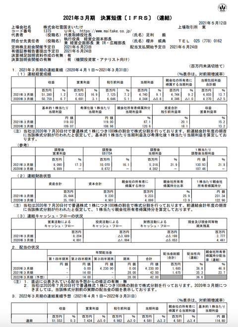 スクリーンショット 2021-05-12 15.18.32