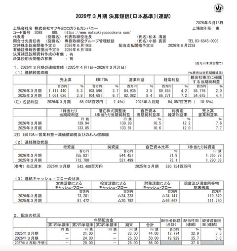 マツキヨココカラ＆カンパニー 2026年3月期通期決算