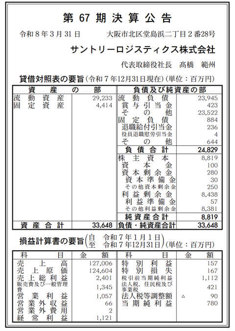 サントリーロジスティクス 決算公告（第67期）