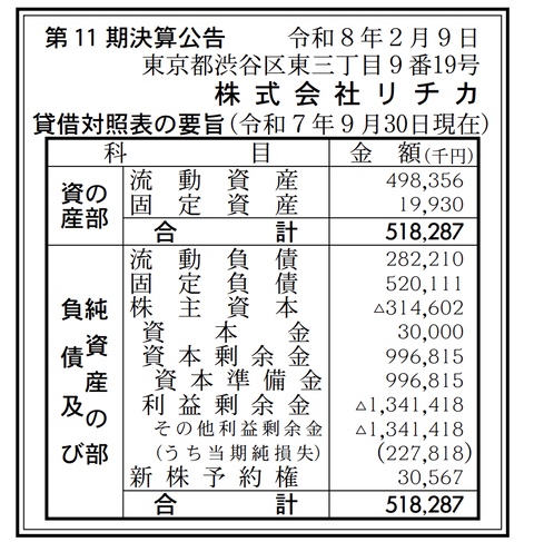 クリエイティブクラウドサービス「株式会社リチカ」決算公告（第11期）
