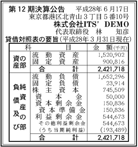ITS'DEMO決算