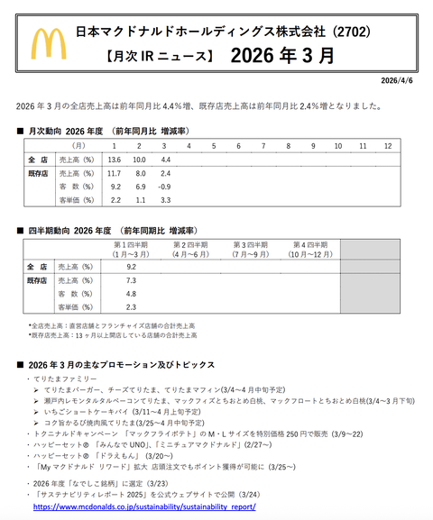 日本マクドナルド 2026年3月度月次成績