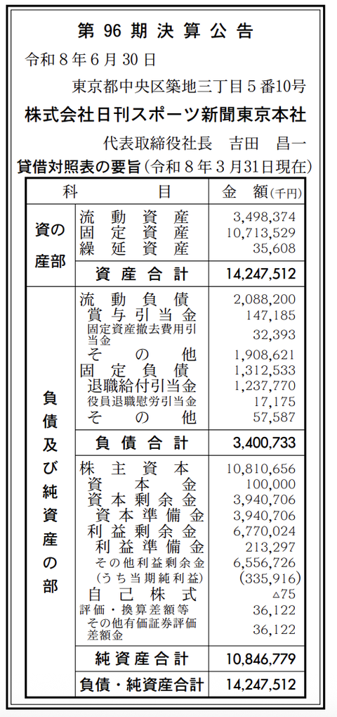 日刊スポーツ新聞東京本社 決算公告（第96期）