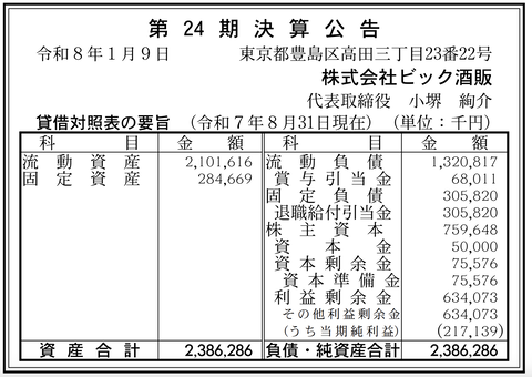ビック酒販 決算公告（第24期）