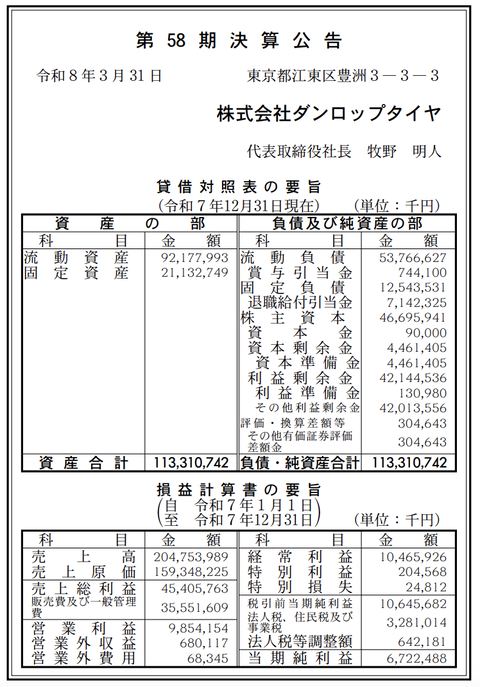 ダンロップタイヤ  決算公告（第58期）
