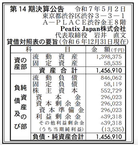 イベント・コミュニティサービス「Peatix」日本法人 PeatixJapan 決算公告（第14期）
