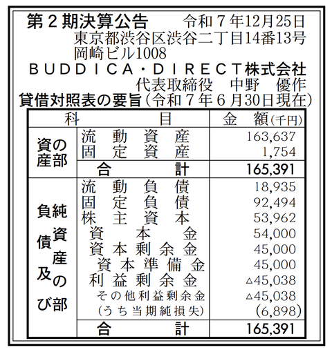 オンライン完結の中古車通販サービス「BUDDICA・DIRECT」決算公告（第2期）