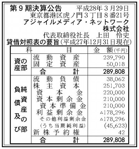 アジャイルメディアネットワークス_決算