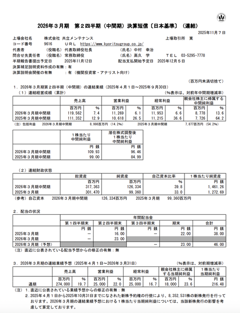 共立メンテナンス 2026年3月期第2四半期決算