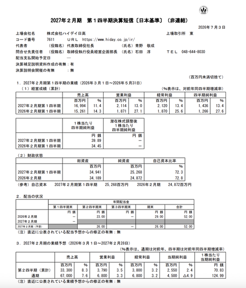 ハイデイ日高 2027年2月期第1四半期決算