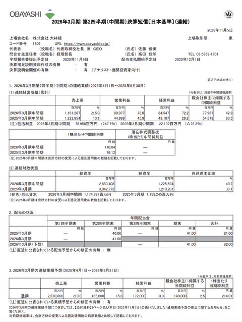 大林組 2026年3月期第2四半期決算