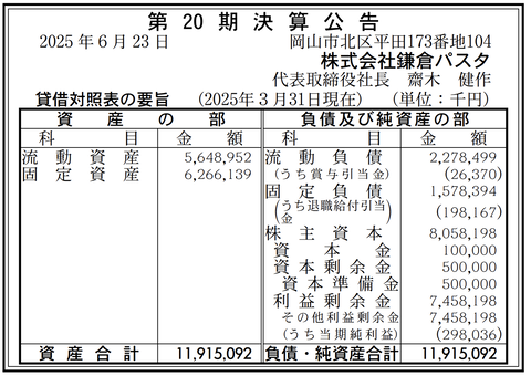 鎌倉パスタ 決算公告（第20期）