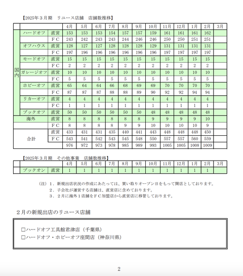 スクリーンショット 2025-03-10 15.24.14