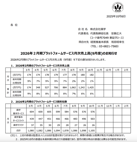 識学 2025年9月度プラットフォームサービス月次売上高