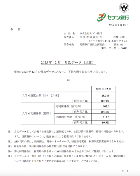 セブン銀行 2025年12月度月次成績