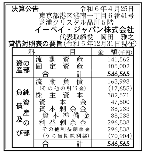 イーベイ・ジャパン（eBay Japan）決算公告（2023年12月期）