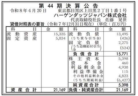 ハーゲンダッツジャパン 決算公告（第44期）