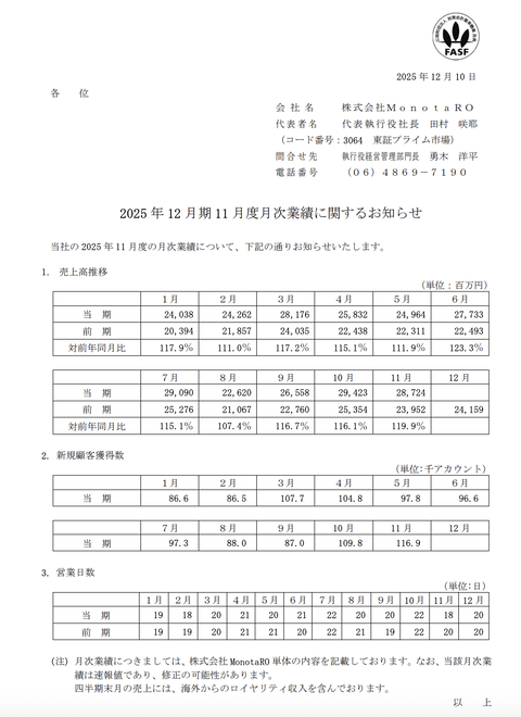 MonotaRO 月次業績（2025年11月度）