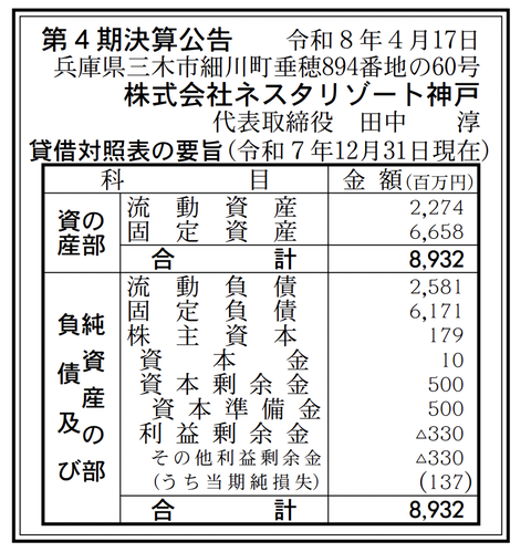 ネスタリゾート神戸 決算公告（第4期）