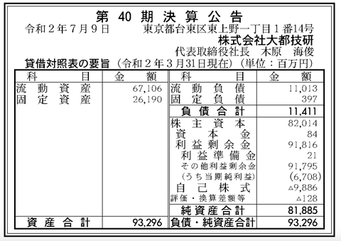 スクリーンショット 2020-07-09 9.44.43