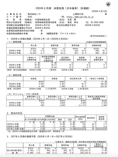 ハブ 2026年2月期通期決算
