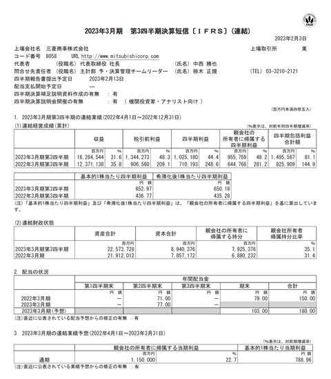 スクリーンショット 2023-02-03 15.16.36