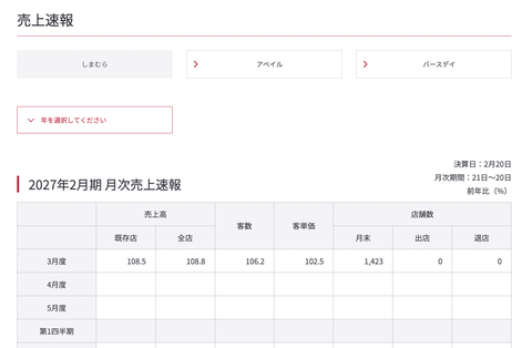 しまむら 2026年3月度月次成績