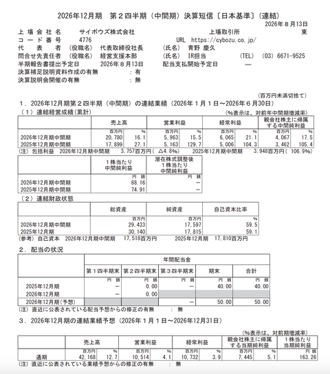 サイボウズ 2026年12月期第2四半期決算