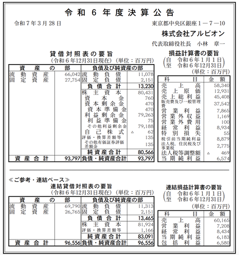 化粧品メーカー「アルビオン」決算公告（令和6年度）