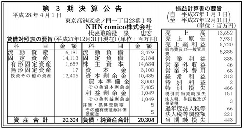 NHNcomico決算