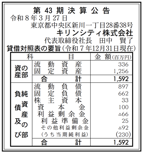 キリンシティ 決算公告（第43期）