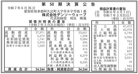 デンソーウェーブ 決算公告(第50期)
