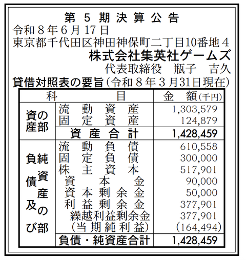 集英社ゲームズ 決算公告（第5期）