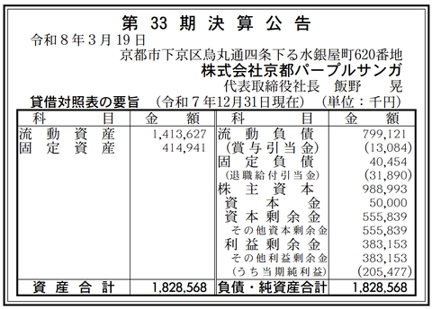 京都パープルサンガ 決算公告（第33期）