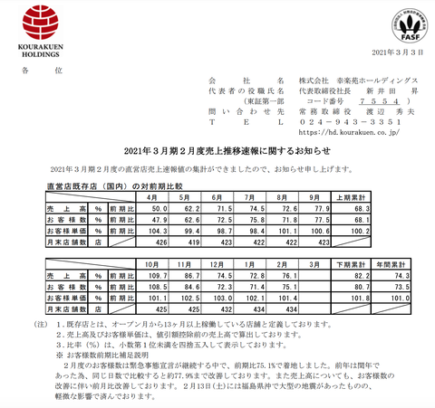 スクリーンショット 2021-03-03 19.44.46