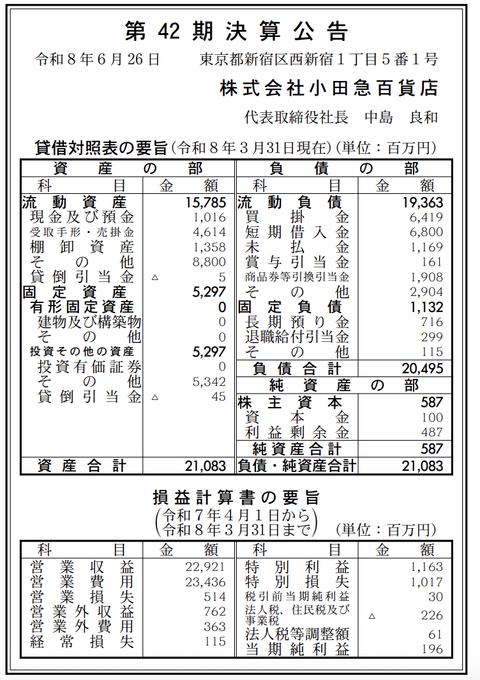 小田急百貨店 決算公告（第42期）