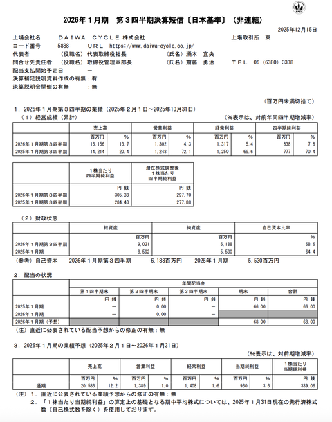 DAIWA CYCLE 2026年1月期第3四半期決算