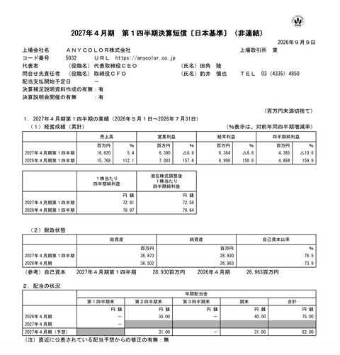 ANYCOLOR 2027年4月期1Q決算