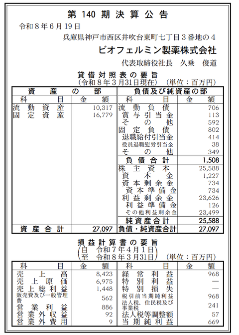 ビオフェルミン製薬 決算公告（第140期）